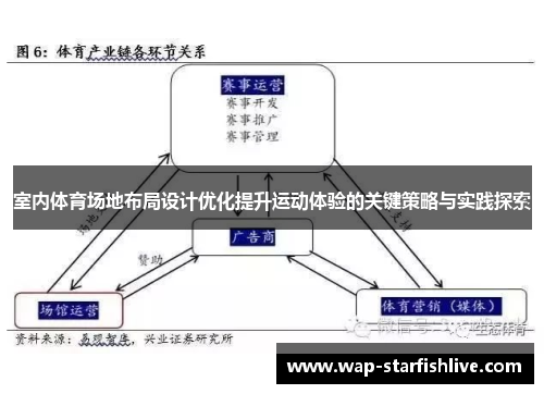 室内体育场地布局设计优化提升运动体验的关键策略与实践探索